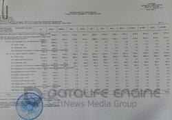 Индивидуальный план финансирования на 2016 год