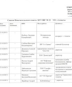 ПОПЕЧИТЕЛЬСКИЙ СОВЕТ ШКОЛЫ