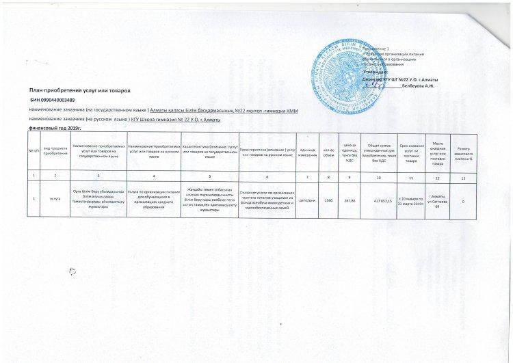 План приобретения услуг и товаров 1-кв 2019г.