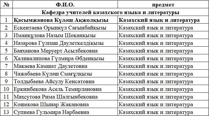 Педагогический коллектив