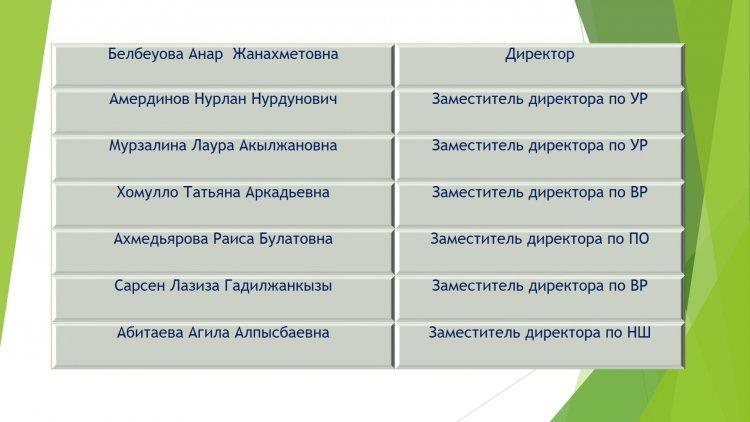 Администрация
