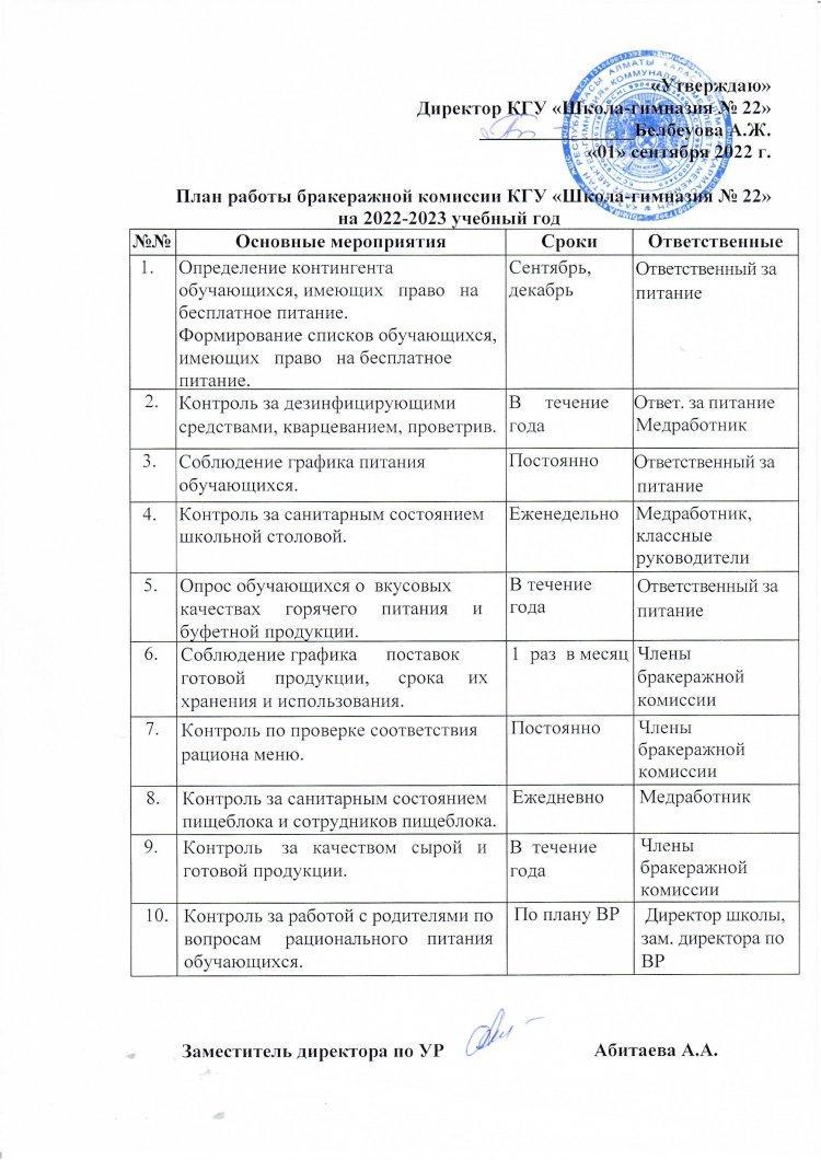 План работы бракеражной комиссии